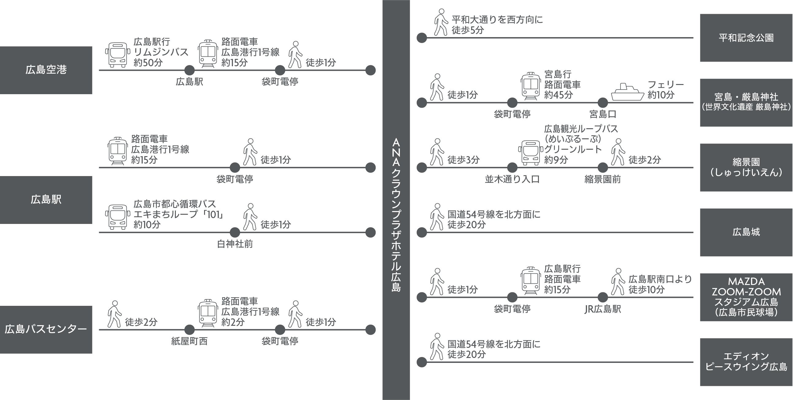 アクセスマップ